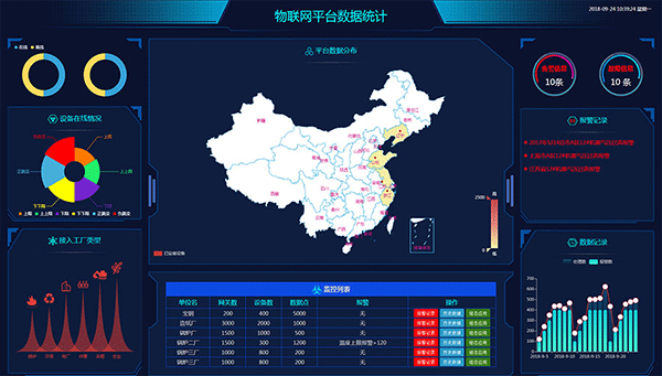 智慧农业