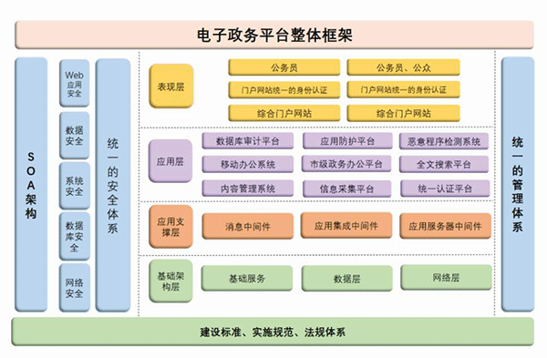 政务办公开启新模式